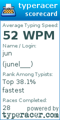 Scorecard for user junel___