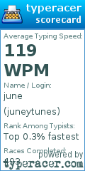 Scorecard for user juneytunes