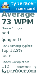 Scorecard for user jungbert