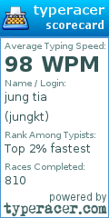 Scorecard for user jungkt