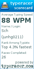 Scorecard for user junhg0211