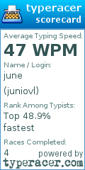 Scorecard for user juniovl