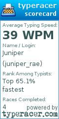 Scorecard for user juniper_rae