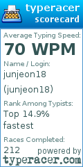 Scorecard for user junjeon18