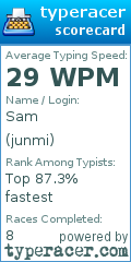 Scorecard for user junmi