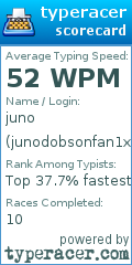Scorecard for user junodobsonfan1x