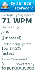 Scorecard for user junosteel