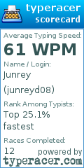 Scorecard for user junreyd08