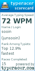 Scorecard for user junsooin