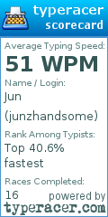 Scorecard for user junzhandsome