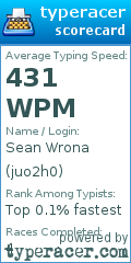 Scorecard for user juo2h0