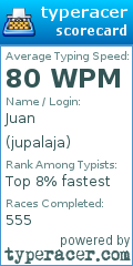 Scorecard for user jupalaja