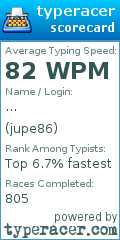 Scorecard for user jupe86