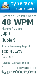 Scorecard for user jupler