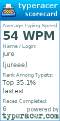 Scorecard for user jureee