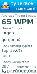 Scorecard for user jurgenhi