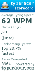 Scorecard for user jurjar