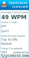 Scorecard for user jurr
