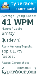 Scorecard for user jusdevin