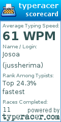 Scorecard for user jussherima