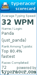 Scorecard for user just_panda