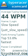 Scorecard for user just_slow_speed