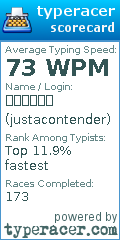 Scorecard for user justacontender