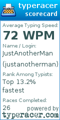 Scorecard for user justanotherman