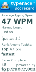 Scorecard for user justasttt