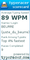 Scorecard for user juste_du_beurre