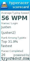 Scorecard for user justen2