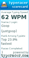 Scorecard for user justgoop