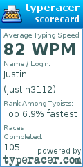 Scorecard for user justin3112
