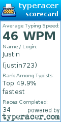 Scorecard for user justin723