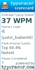 Scorecard for user justin_bieber69