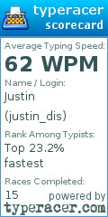 Scorecard for user justin_dis