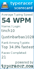 Scorecard for user justinbarbas1028
