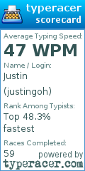 Scorecard for user justingoh