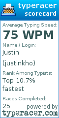 Scorecard for user justinkho