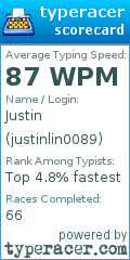 Scorecard for user justinlin0089