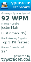 Scorecard for user justinmah135
