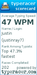 Scorecard for user justinray7