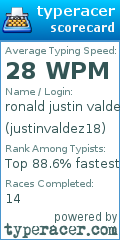 Scorecard for user justinvaldez18