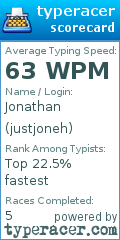 Scorecard for user justjoneh
