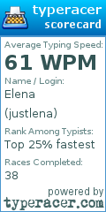 Scorecard for user justlena