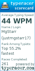 Scorecard for user justmgstarr17
