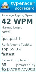 Scorecard for user justpatti