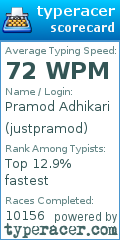 Scorecard for user justpramod