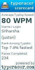 Scorecard for user justsri