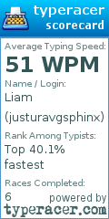 Scorecard for user justuravgsphinx